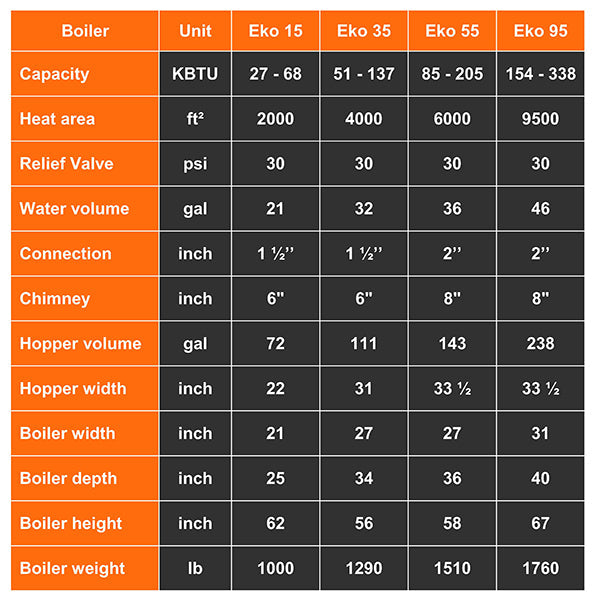 EKO DUO 95 hybrid boiler, 330K BTU