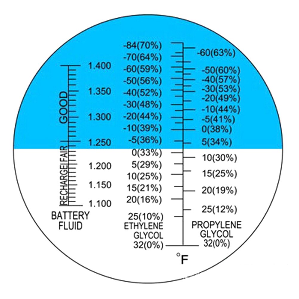 Glycol Tester