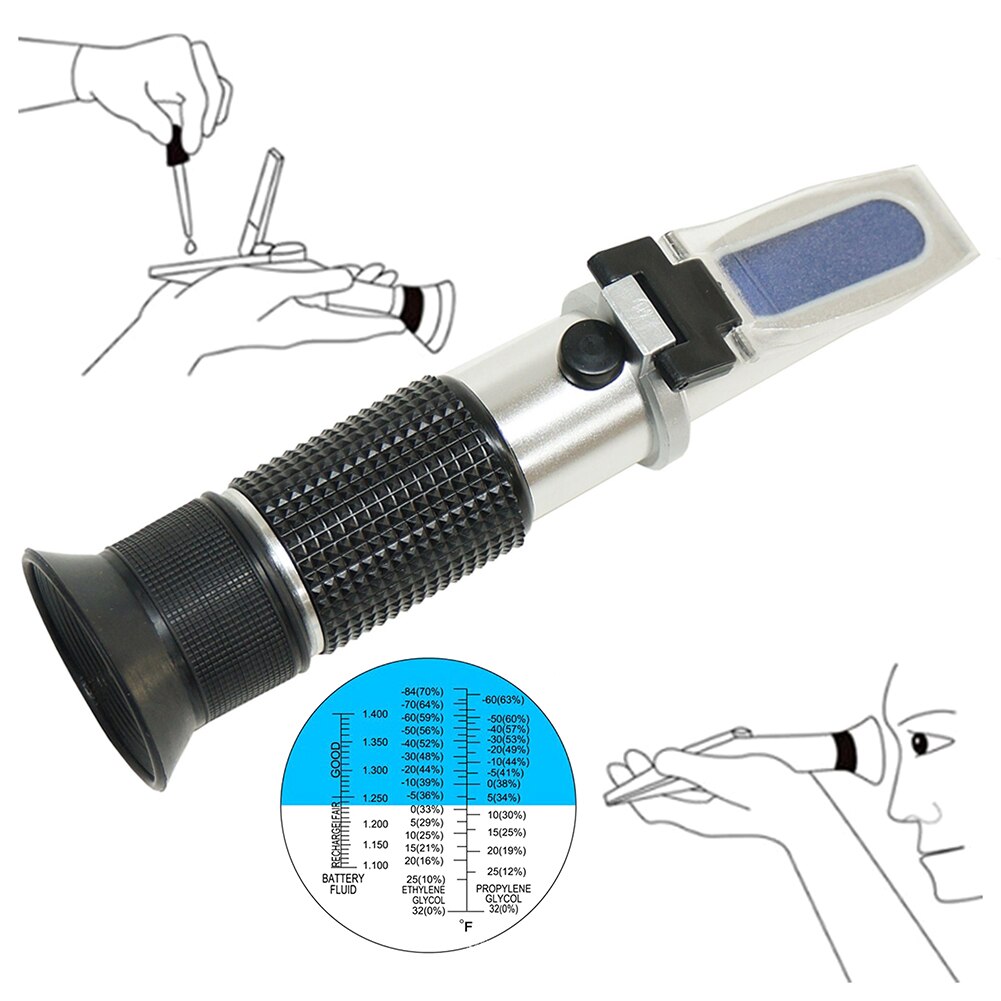 Glycol Tester