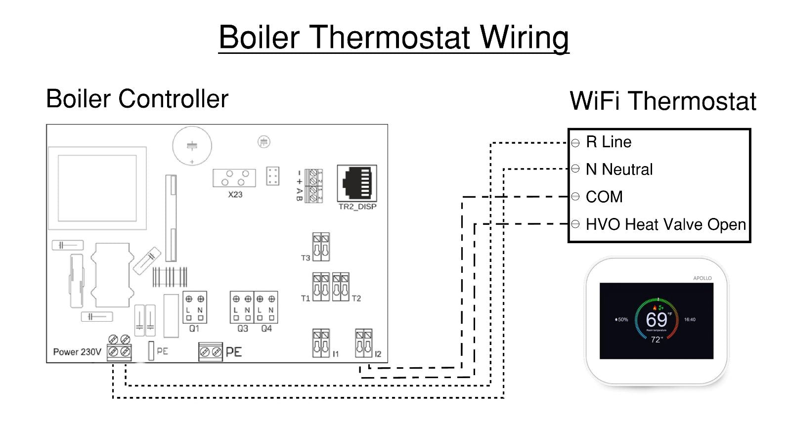 APOLLO Wi-Fi Boiler Thermostat