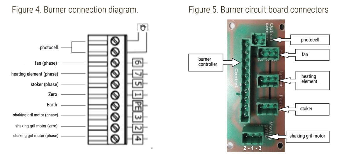 Parts Pellet Duo 150-300-500-1000