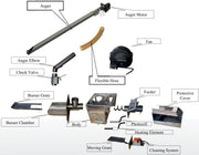 Parts Pellet Duo 150-300-500-1000