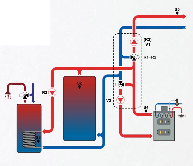 Boiler and Radiant Station