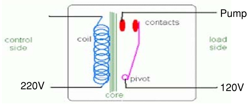 Parts UNI 15-40-60-95