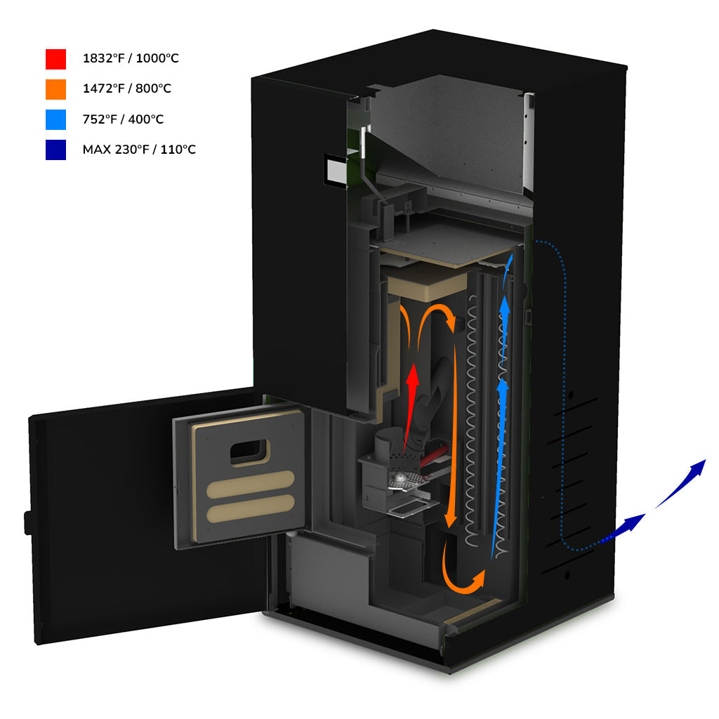 PHOENIX 35, Compact Pellet Boiler, 120K BTU