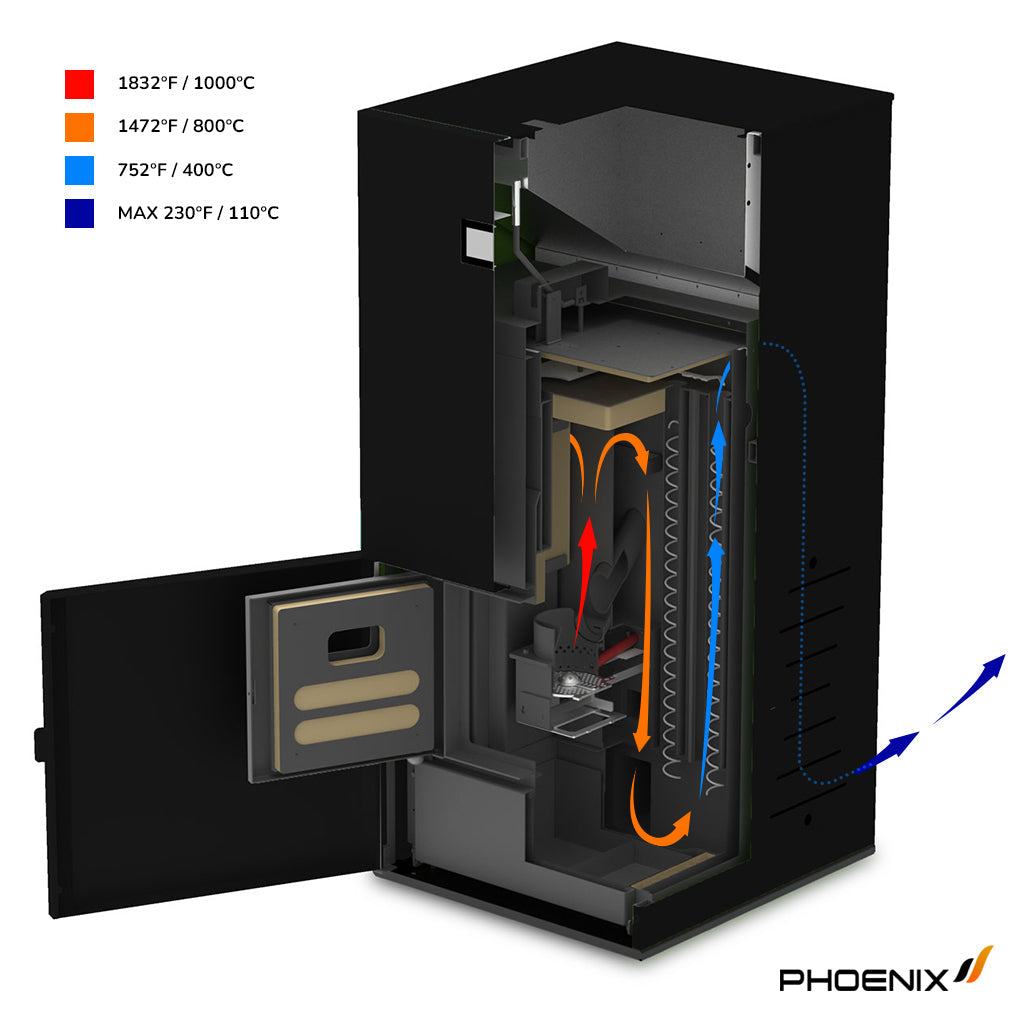 PHOENIX 18, Compact Pellet Boiler, 61K BTU